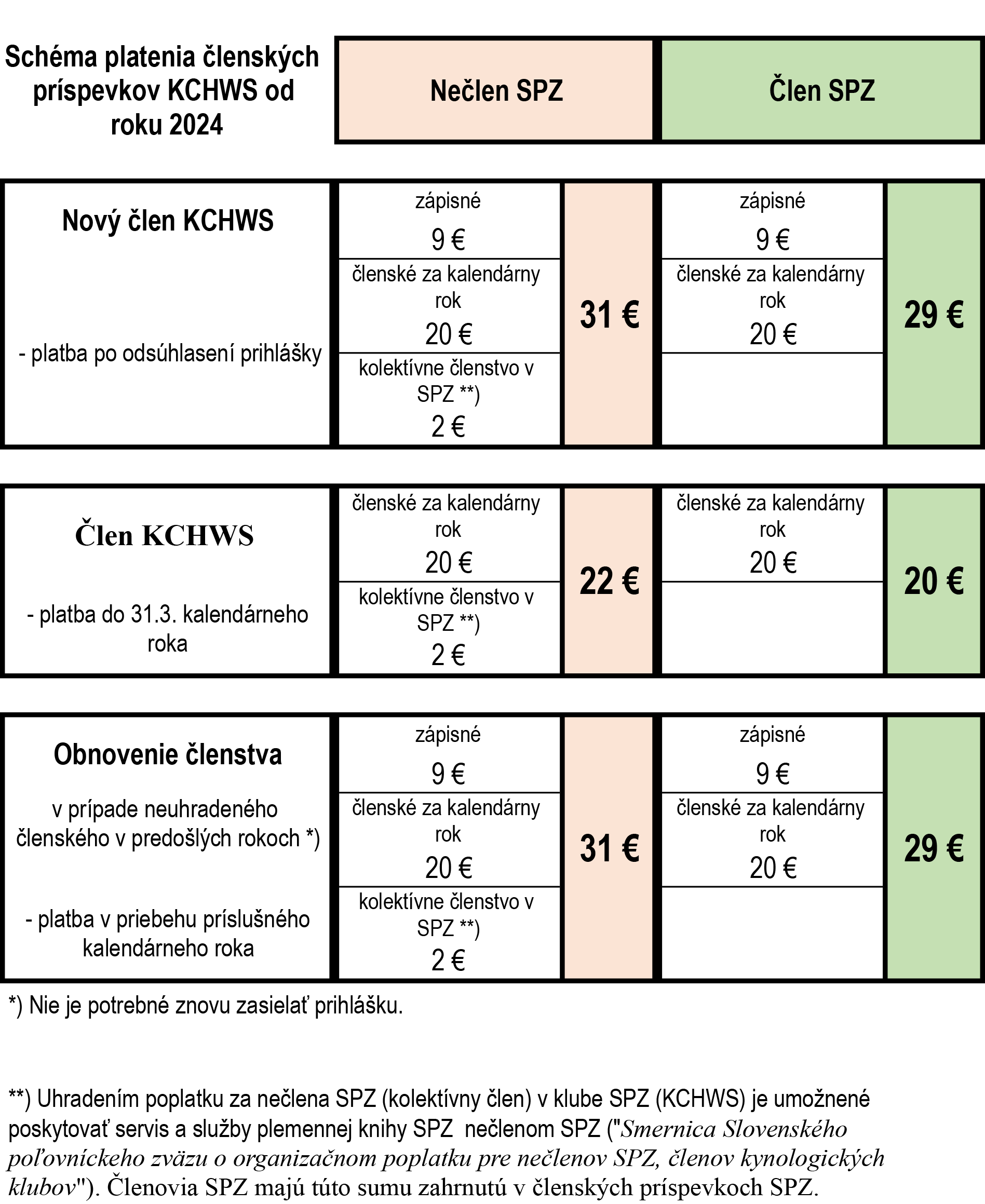 Schema_clenskeho2024